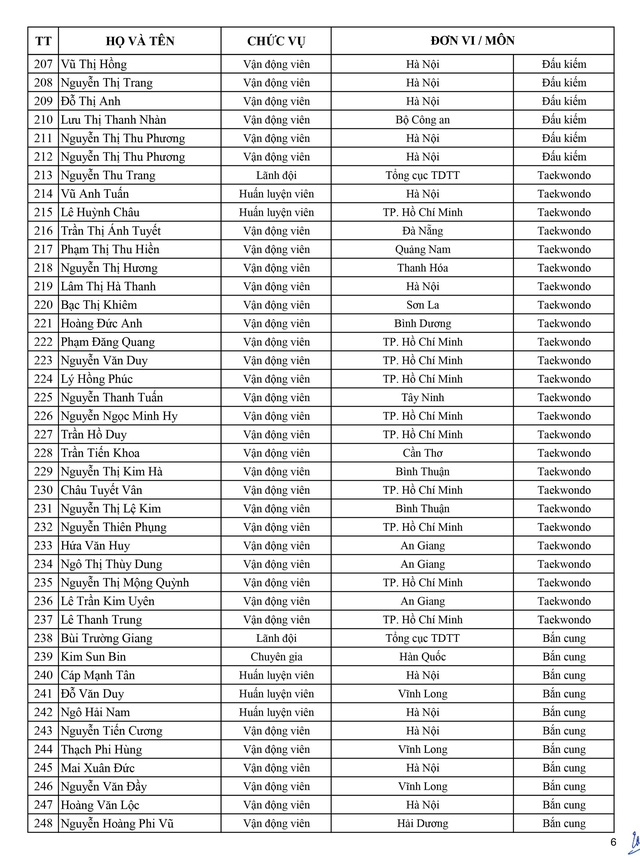 Danh sách chính thức Đoàn thể thao Việt Nam dự SEA Games 30 danh sach chinh thuc doan the thao viet nam du sea games 30