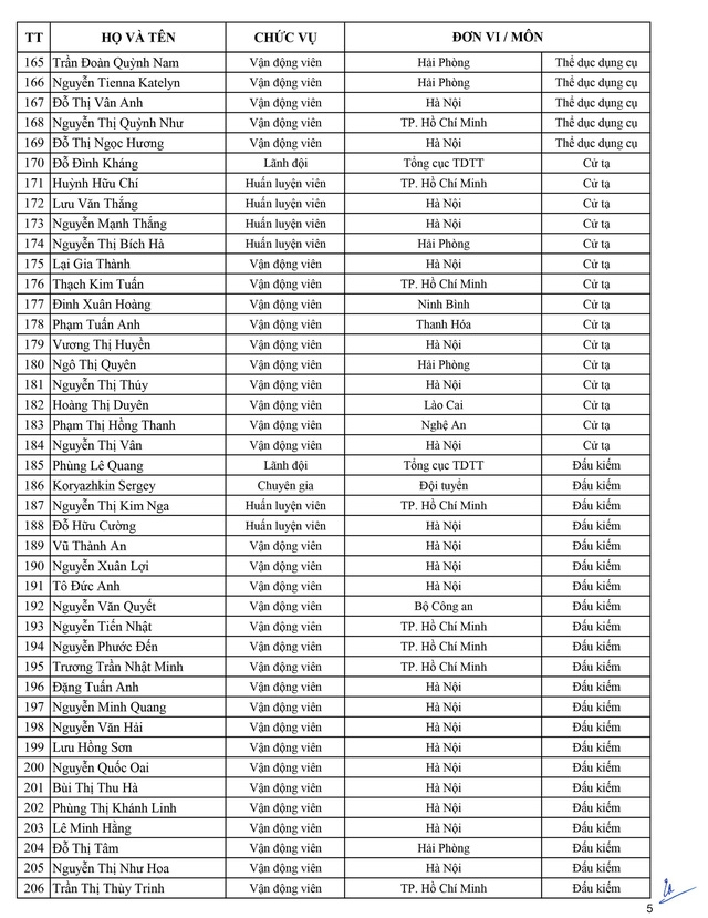 Danh sách chính thức Đoàn thể thao Việt Nam dự SEA Games 30 danh sach chinh thuc doan the thao viet nam du sea games 30
