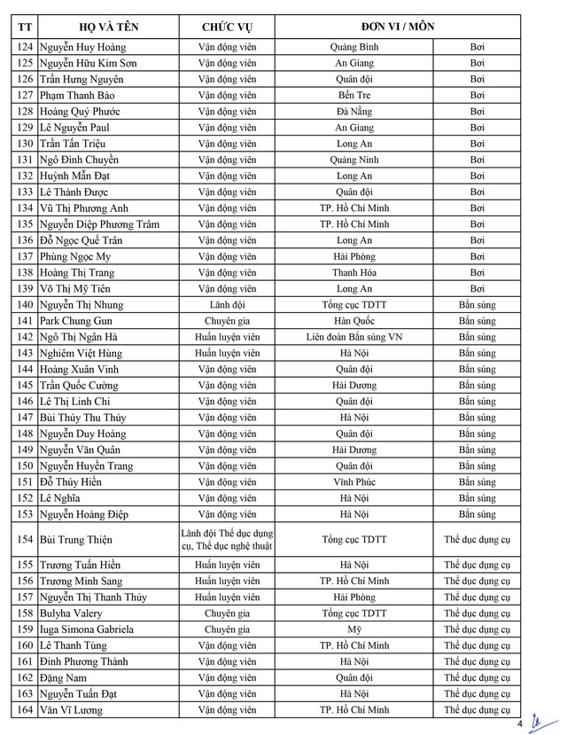 Danh sách chính thức Đoàn thể thao Việt Nam dự SEA Games 30 danh sach chinh thuc doan the thao viet nam du sea games 30