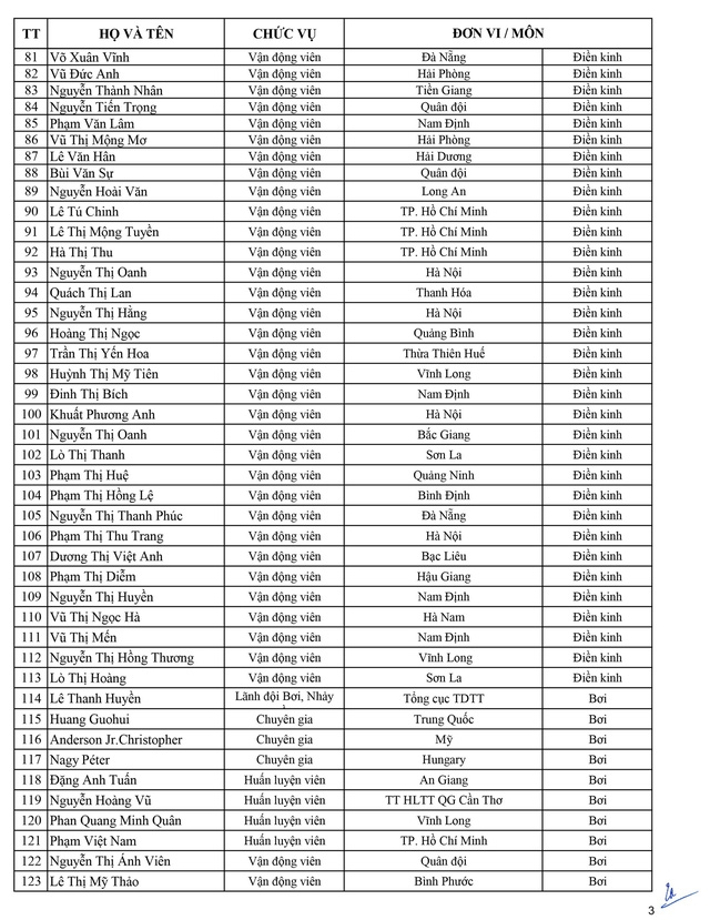 Danh sách chính thức Đoàn thể thao Việt Nam dự SEA Games 30 danh sach chinh thuc doan the thao viet nam du sea games 30