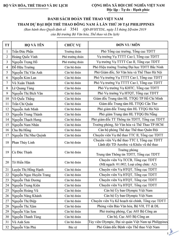 Danh sách chính thức Đoàn thể thao Việt Nam dự SEA Games 30 danh sach chinh thuc doan the thao viet nam du sea games 30