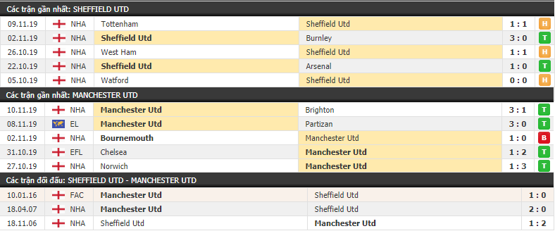 Xem Sheffield Utd vs MU kênh nào, link trực tiếp? link xem truc tiep sheffield utd vs mu 23h30 2411 ngoai hang anh
