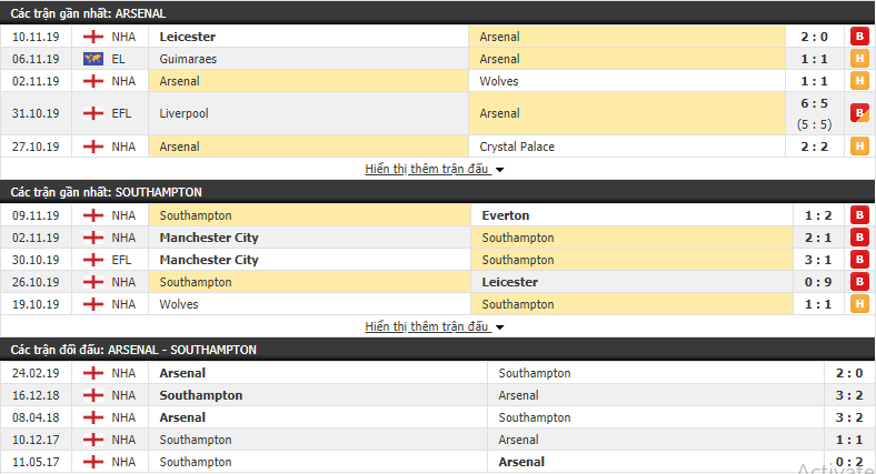 Link xem trực tiếp Arsenal vs Southampton (22h00, 23/11), Ngoại hạng Anh ở đâu, kênh nào? link xem truc tiep arsenal vs southampton 22h00 2311 ngoai hang anh