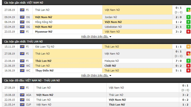 xem truc tiep dt nu viet nam vs thai lan viet nam dan truoc 1 0