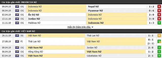 Xem trực tiếp ĐT nữ Việt Nam vs Indonesia: Việt Nam đại thắng 6-0 xem truc tiep dt nu viet nam vs indonesia viet nam dan truoc 6 0