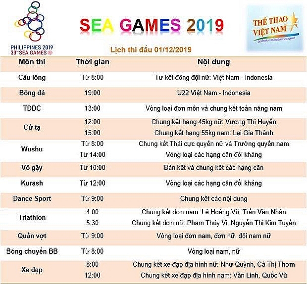 Lịch thi đấu Đoàn thể thao Việt Nam tại SEA Games 30 hôm nay (1/12): Chờ HCV cử tạ, Wushu lich thi dau doan the thao viet nam tai sea games 30 hom nay 112 chi tiet nhat
