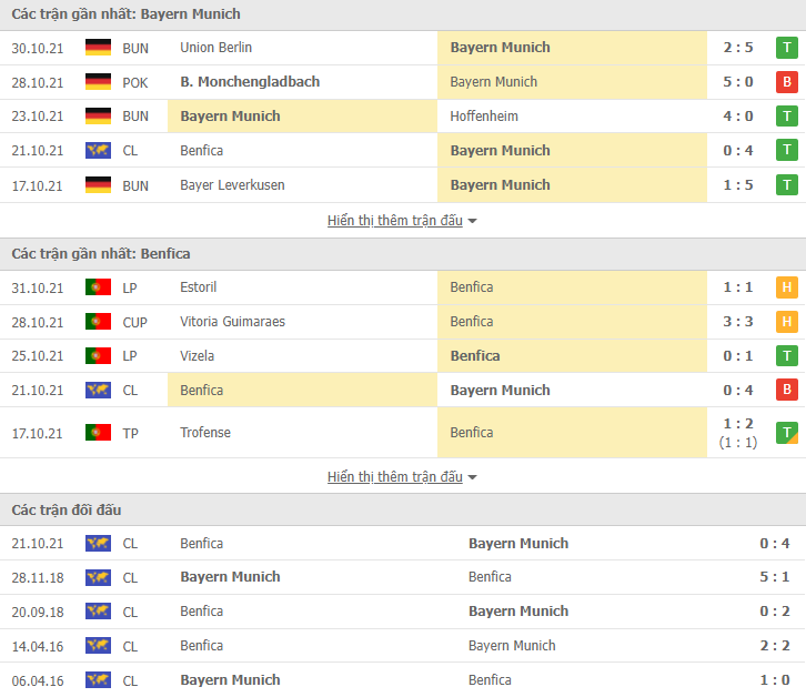 Link xem trực tiếp Bayern Munich vs Benfica (03h00, 3/11) - vòng bảng Champions League Link xem trực tiếp Bayern Munich vs Benfica (03h00, 3/11) - vòng bảng Champions League