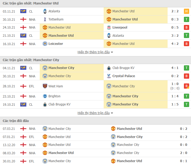 Link xem trực tiếp MU vs Man City (19h30, 6/11) - vòng 11 Ngoại hạng Anh 2021/22 Link xem trực tiếp MU vs Man City (19h30, 6/11) - vòng 11 Ngoại hạng Anh 2021/22