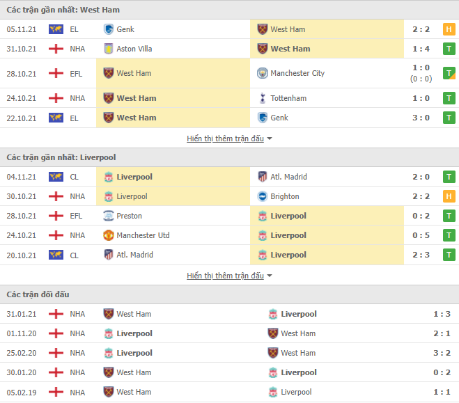 Link xem trực tiếp West Ham vs Liverpool (23h30, 7/11) - vòng 11 Ngoại hạng Anh 2021/22 Link xem trực tiếp West Ham vs Liverpool (23h30, 7/11) - vòng 11 Ngoại hạng Anh 2021/22