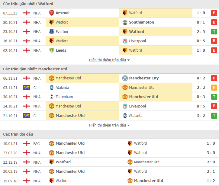Link xem trực tiếp Watford vs MU (22h00, 20/11) - vòng 12 Ngoại hạng Anh 2021/22 Link xem trực tiếp Watford vs MU (22h00, 20/11) - vòng 12 Ngoại hạng Anh 2021/22