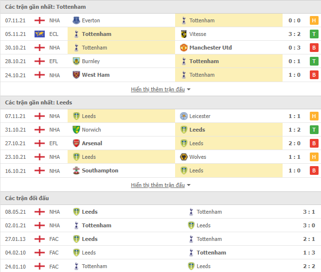 Link xem trực tiếp Tottenham vs Leeds (23h30, 21/11) - vòng 12 Ngoại hạng Anh 2021/22 Link xem trực tiếp Tottenham vs Leeds (23h30, 21/11) - vòng 12 Ngoại hạng Anh 2021/22