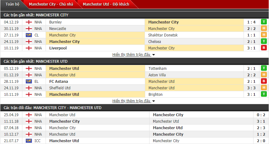 link xem truc tiep man city vs mu 0h30 812 ngoai hang anh o dau kenh nao