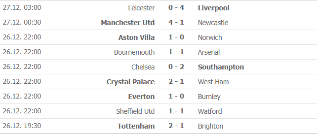 Kết quả bóng đá Ngoại hạng Anh: Liverpool "độc bá" ngôi đầu, MU áp sát top 4 vong 19 ngoai hang anh liverpool doc ba ngoi dau mu ap sat top 4