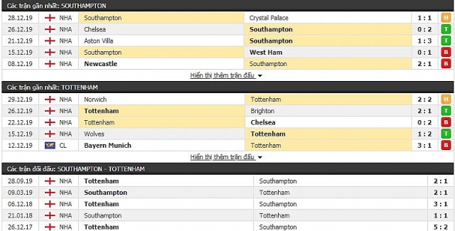 Soi kèo, nhận định kết quả Man City vs Everton (00h30, 2/1) soi keo nhan dinh ket qua man city vs everton 00h30 21
