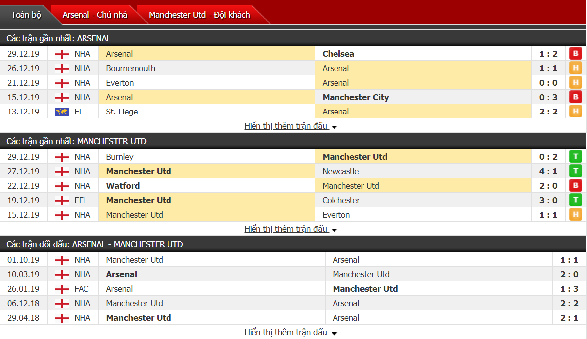 Soi kèo, nhận định kết quả Arsenal vs MU (03h00, 2/1) soi keo nhan dinh ket qua arsenal vs mu 03h00 21