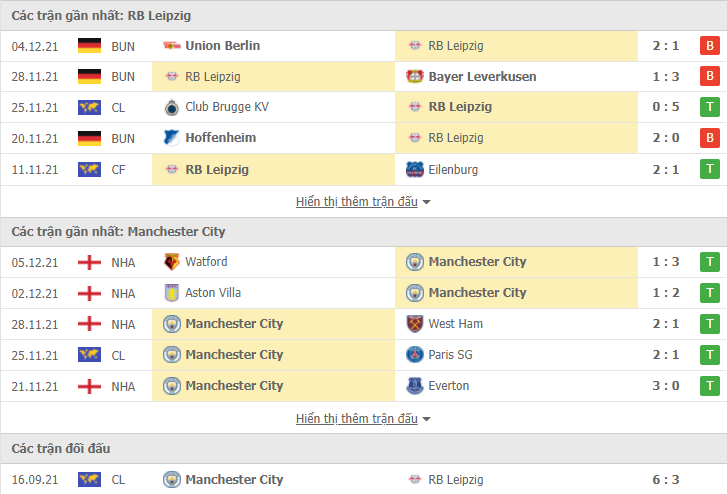 Link xem trực tiếp RB Leipzig vs Man City (00h45, 8/12) - vòng bảng Champions League Link xem trực tiếp RB Leipzig vs Man City (00h45, 8/12) - vòng bảng Champions League