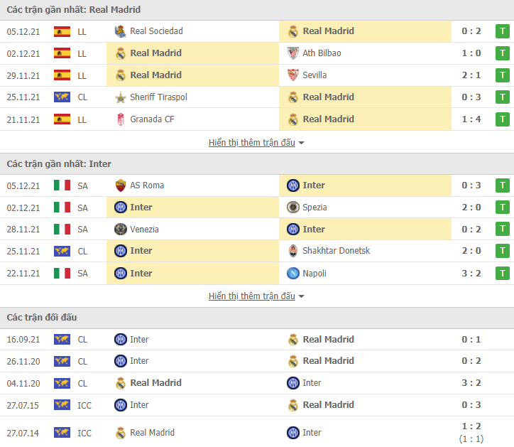 Link xem trực tiếp Real Madrid vs Inter Milan (03h00, 8/12) - vòng bảng Champions League Link xem trực tiếp Real Madrid vs Inter Milan (03h00, 8/12) - vòng bảng Champions League