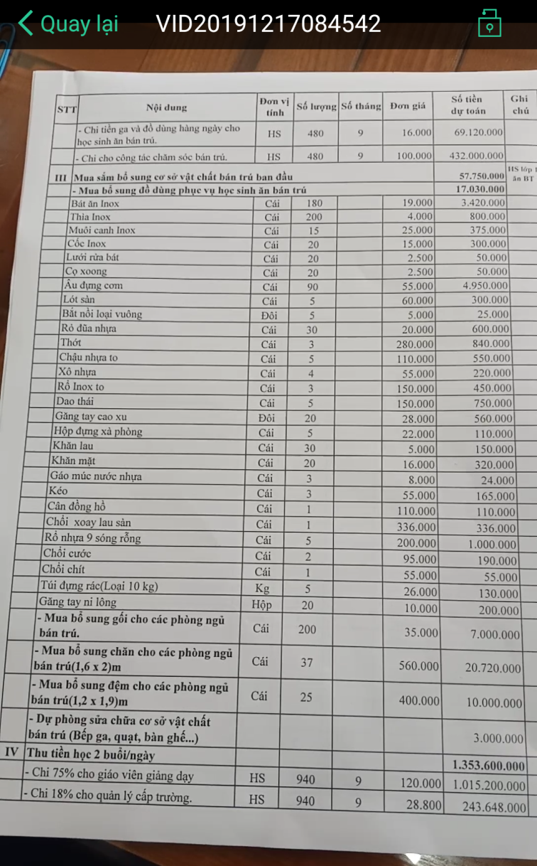 phu tho truong tieu hoc cao mai co thuc hien tot cac khoan thu