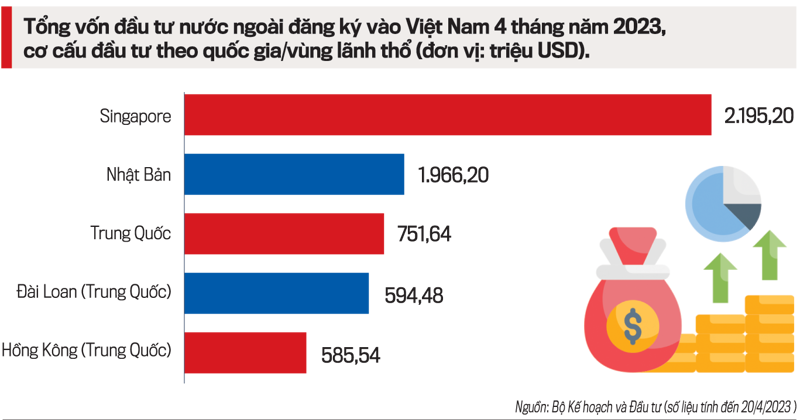 យថាទស្សន៍សេដ្ឋកិច្ចរបស់វៀតណាមតាមរយៈក្រសែភ្នែកវិនិយោគិនបរទេស