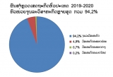ຫ ວໜ າຄະນະພ ວພ ນຕ າງປະເທດສ ນກາງພ ກ ພ ບປະທາງໄກ ກ ບຫ ວໜ າ ຄະນະຈ ດຕ ງ ແລະ ນະໂຍບາຍສ ນກາງພ ກກອມມ ນ ດກ ບາ