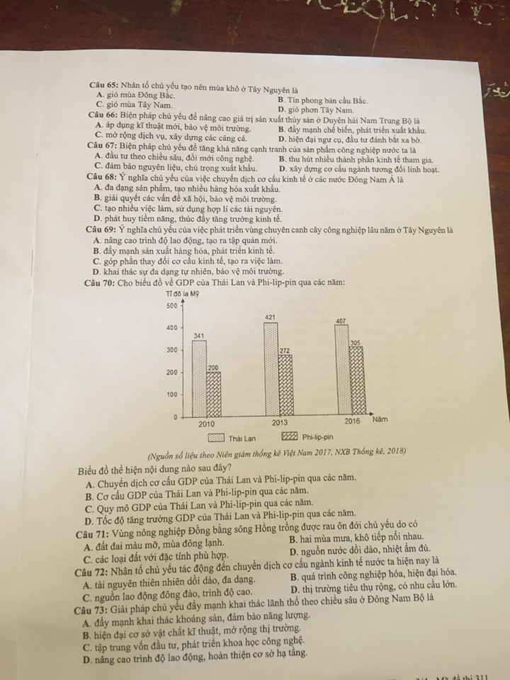 Cập nhật đề thi môn Địa lý THPT quốc gia 2019 cap nhat de thi mon dia ly thpt quoc gia 2019