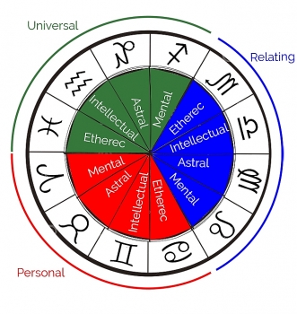 daily horoscope for march 11 astrological prediction for zodiac signs