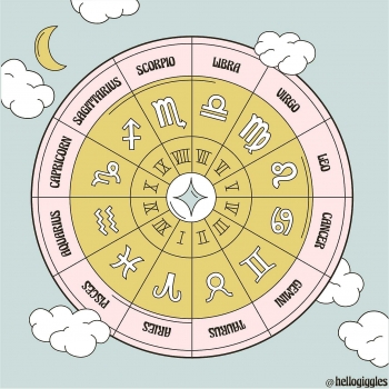daily horoscope for march 21 astrological prediction for zodiac signs