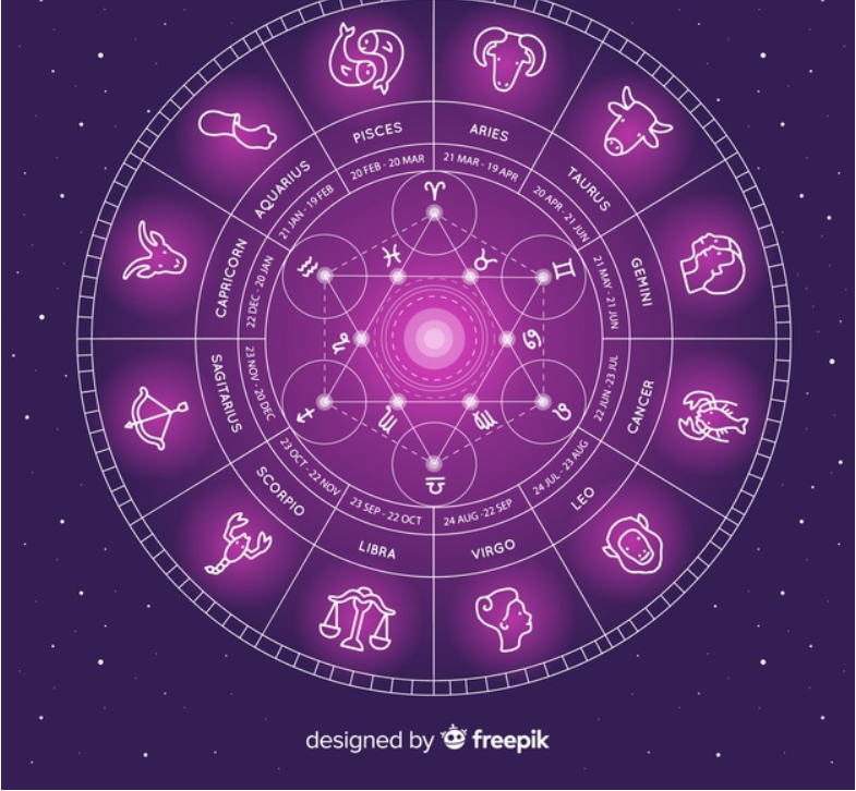 Daily Horoscope June 19: Astrological Prediction for Zodiac Signs with Love, Money, Career and Health
