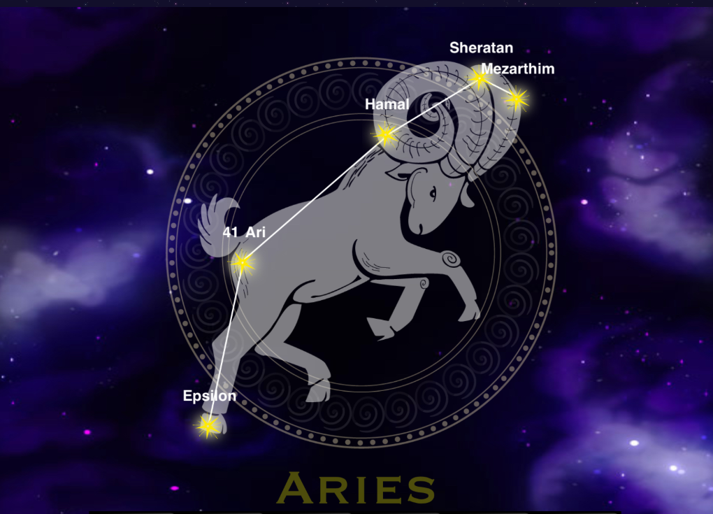 Aries Horoscope September 2021: Monthly Predictions for Love, Financial, Career and Health Aries Horoscope September 2021: Monthly Predictions for Love, Financial, Career and Health