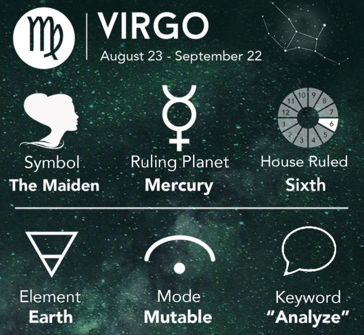 Virgo Horoscope September 2021: Monthly Predictions for Love, Financial, Career and Health Virgo Horoscope September 2021: Monthly Predictions for Love, Financial, Career and Health