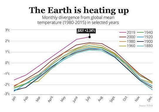 Global warming chart (Image: EXPRESS) 0325 uk 128 2