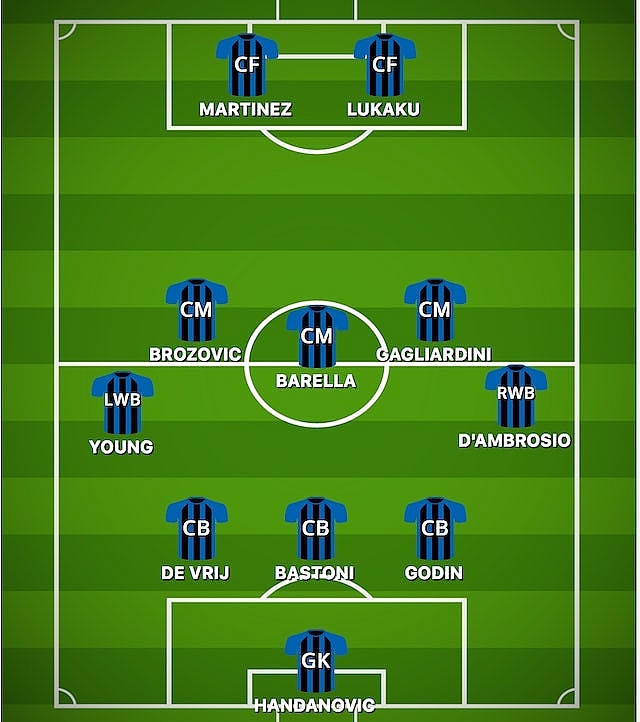 Europa League: Sevilla vs. Inter Milan, predicted line-up and latest team news Europa League: Sevilla vs. Inter Milan, predicted line up and latest team news