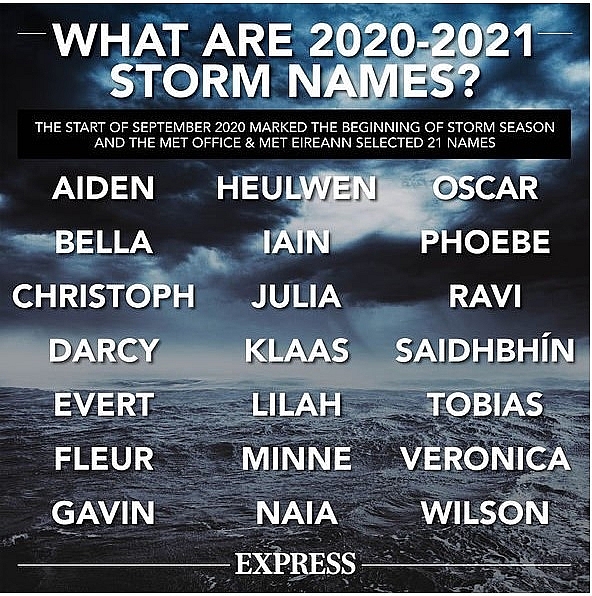 Met Office weather warning: Storm names for 2020 to 2021 (Image: EXPRESS) 1035 uk 29 4