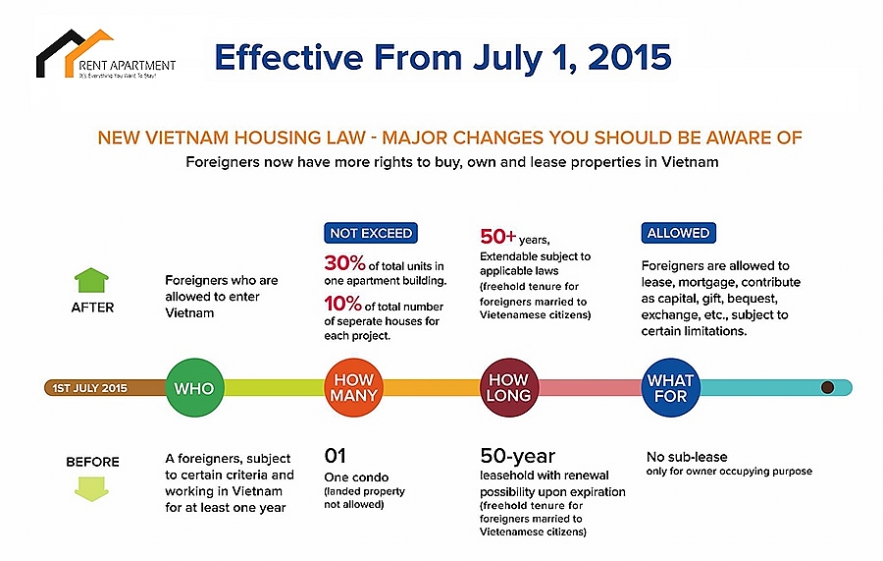All favorable conditions you need to know when investing in Vietnam's real estate as expats All favorable conditions you need to know when investing in Vietnam's real estate as expats