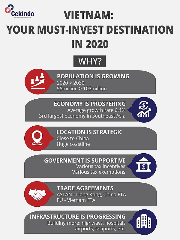 Some new key points of the New Vietnam Investment Law 2020 Some new key points of the New Vietnam Investment Law 2020