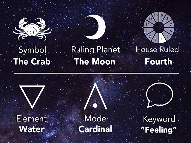 Cancer Horoscope December 2021: Monthly Predictions for Love, Financial, Career and Health Cancer Horoscope December 2021: Monthly Predictions for Love, Financial, Career and Health