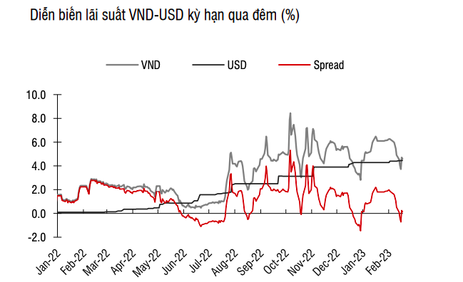 Trước thềm cuộc họp Fed, Ngân hàng Nhà nước cấp tập Trước thềm cuộc họp Fed, Ngân hàng Nhà nước cấp tập hút tiền về ảnh 2