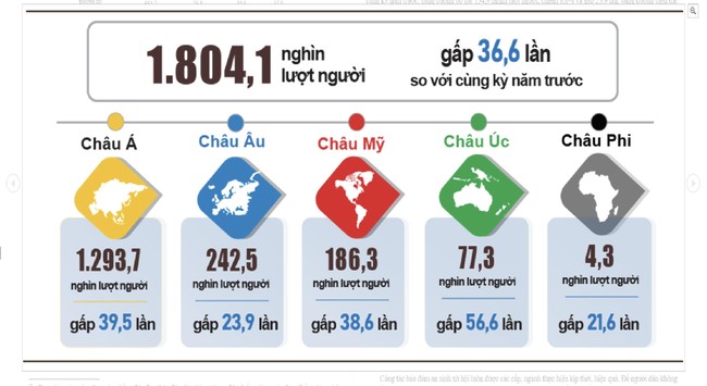 Khách du lịch quốc tế đến Việt Nam tháng 2/2023 tăng mạnh Khách du lịch quốc tế đến Việt Nam tháng 2/2023 tăng mạnh ảnh 1