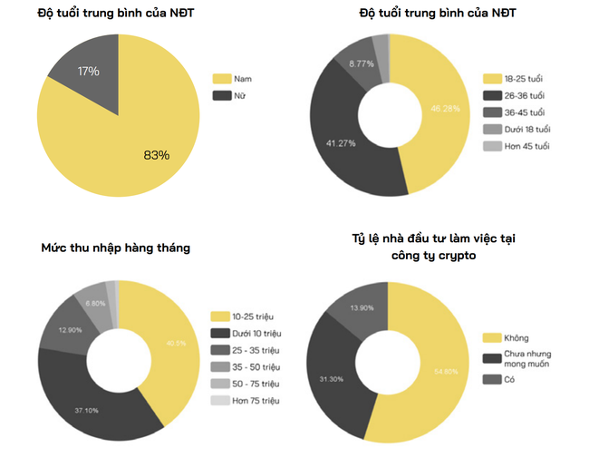 Nhà đầu tư cho rằng Bitcoin sẽ không tăng trưởng mạnh về giá trong 2023 "Nhà đầu tư không mấy lạc quan về thị trường tiền điện tử năm 2023" ảnh 1