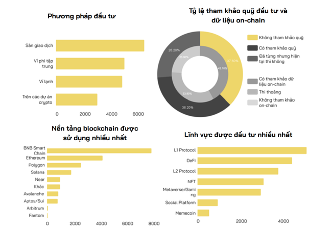 Nhà đầu tư cho rằng Bitcoin sẽ không tăng trưởng mạnh về giá trong 2023 "Nhà đầu tư không mấy lạc quan về thị trường tiền điện tử năm 2023" ảnh 3