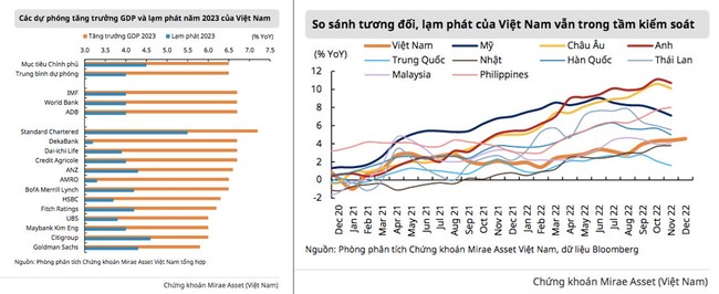 Doanh nghiệp thận trọng với áp lực lạm phát Doanh nghiệp thận trọng với áp lực lạm phát ảnh 2