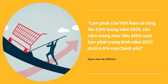 Doanh nghiệp thận trọng với áp lực lạm phát Doanh nghiệp thận trọng với áp lực lạm phát ảnh 1