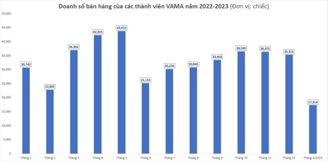Doanh nghiệp thận trọng với áp lực lạm phát Doanh nghiệp thận trọng với áp lực lạm phát ảnh 5