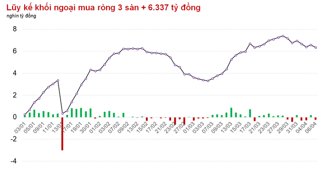 Áp lực chốt lời mạnh, VN-Index giảm 10 điểm với thanh khoản gần 16.000 tỷ đồng Áp lực chốt lời mạnh, VN-Index giảm 10 điểm với giao dịch gần 16.000 tỷ đồng ảnh 1