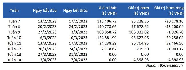 VN-Index nối lại các diễn biến "lấp gap", đảo chiều cuối phiên ảnh 1