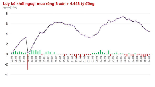 VN-Index điều chỉnh ngược thế giới, nhóm Bất động sản bị chốt lời mạnh ảnh 1