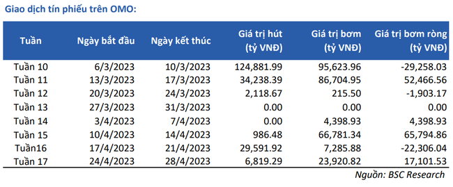 VN-Index trả lại hết điểm số có được từ phiên tăng đột biến trước kỳ nghỉ lễ VN-Index trả lại hết điểm số có được từ phiên tăng đột biến trước kỳ nghỉ lễ ảnh 2