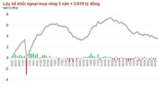 Trục trặc về đồng hồ giao dịch, HOSE vẫn có phiên khởi sắc nhất từ sau chuỗi ngày nghỉ lễ Trục trặc về đồng hồ giao dịch, HOSE vẫn có phiên khởi sắc nhất từ sau nghỉ lễ ảnh 1