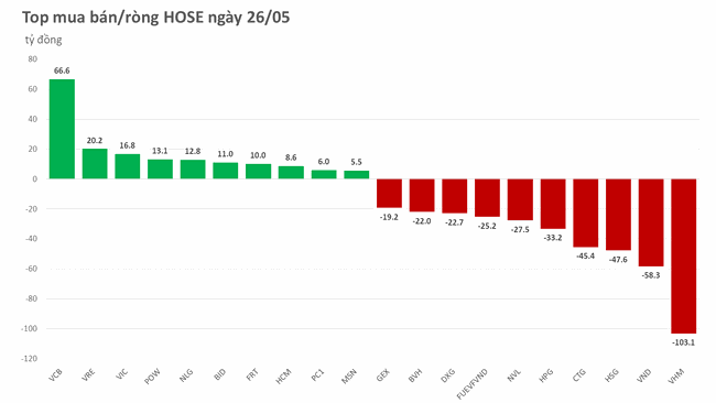 Đi ngang tuần thứ 2, VN-Index vẫn đứng ngoài cuộc đua của chứng khoán châu Á Đi ngang tuần thứ 2, VN-Index vẫn đứng ngoài cuộc đua của chứng khoán châu Á ảnh 1