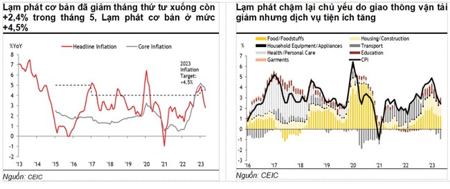 Maybank dự báo Việt Nam tăng trưởng 3% trong quý 2 Maybank dự báo Việt Nam tăng trưởng 3% trong quý 2 ảnh 2